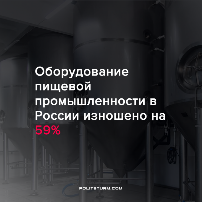 Оборудование пищевой промышленности в России изношено на 59%